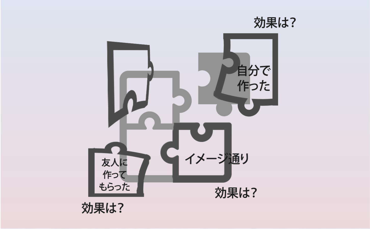 総合的な連動(画像)